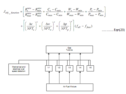 2098_Application Of Particle Swarm Optimisation Algorithm In Reliability Optimisation Problem.png